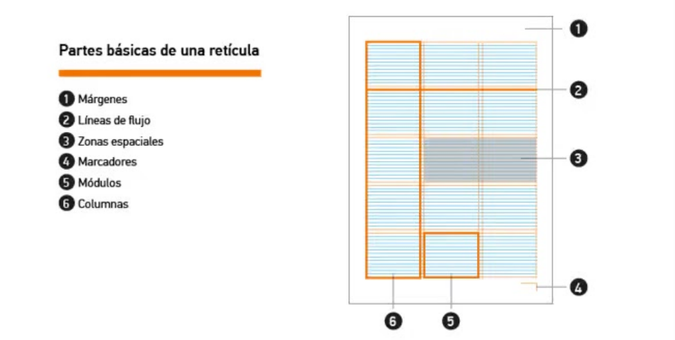 Ejemplo de retícula en diseño gráfico